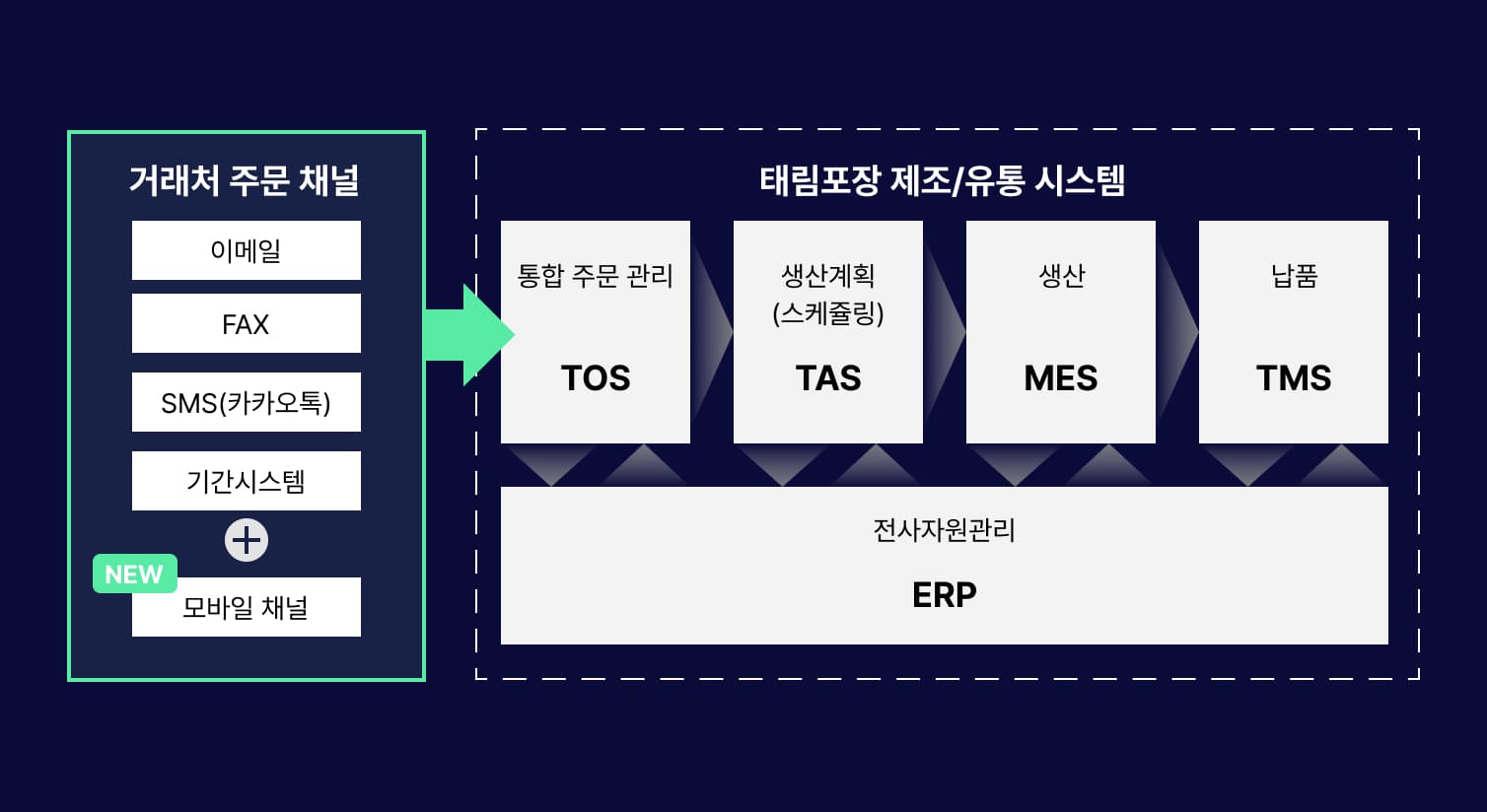 성공사례 이미지 2